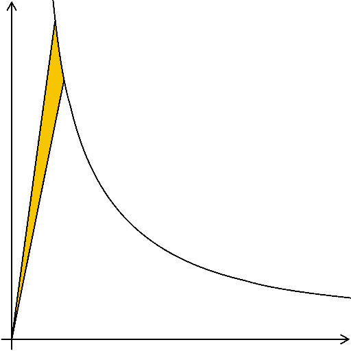 Animation of a hyperbolic rotation squeezing a shape along one axis while stretching the other