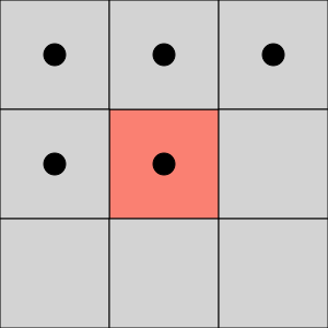 A diagram of 8-connectivity: a center pixel linked to all eight surrounding neighbors including the diagonals