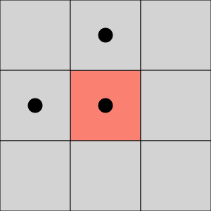 A diagram of 4-connectivity: a center pixel linked to its top, bottom, left, and right neighbors