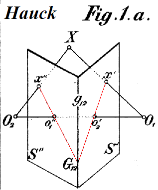 A 19th-century engraved perspective construction from Hermann Hauck's treatise on perspective and photogrammetry, showing a planar figure projected through a center toward an image plane.